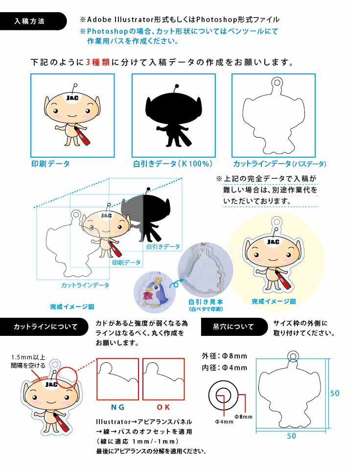 オリジナル型の入稿データの作り方