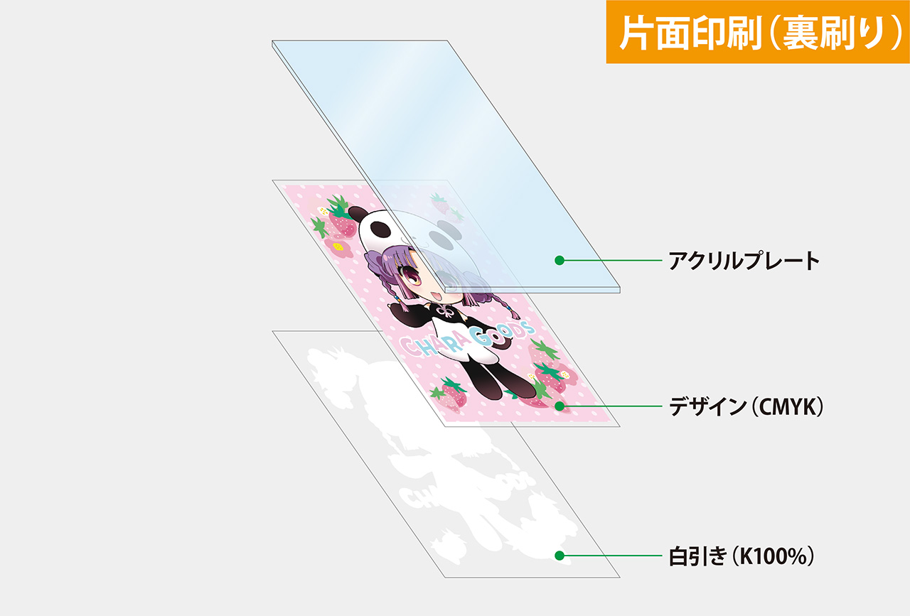 片面印刷（裏刷り）