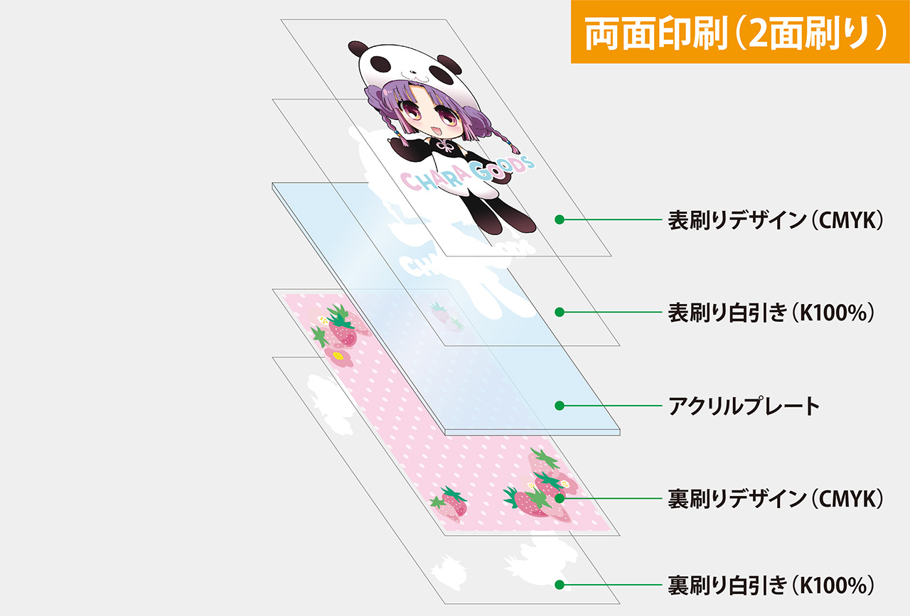 両面印刷（2刷り）