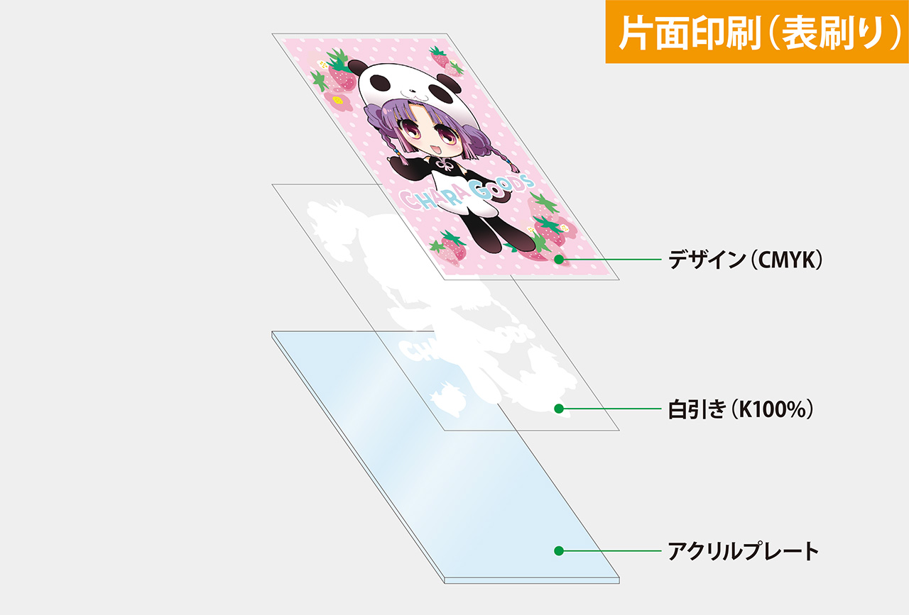 片面印刷（表刷り）
