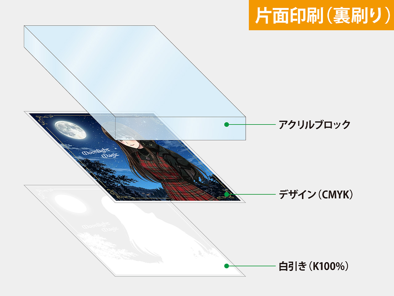 片面印刷（裏刷り）