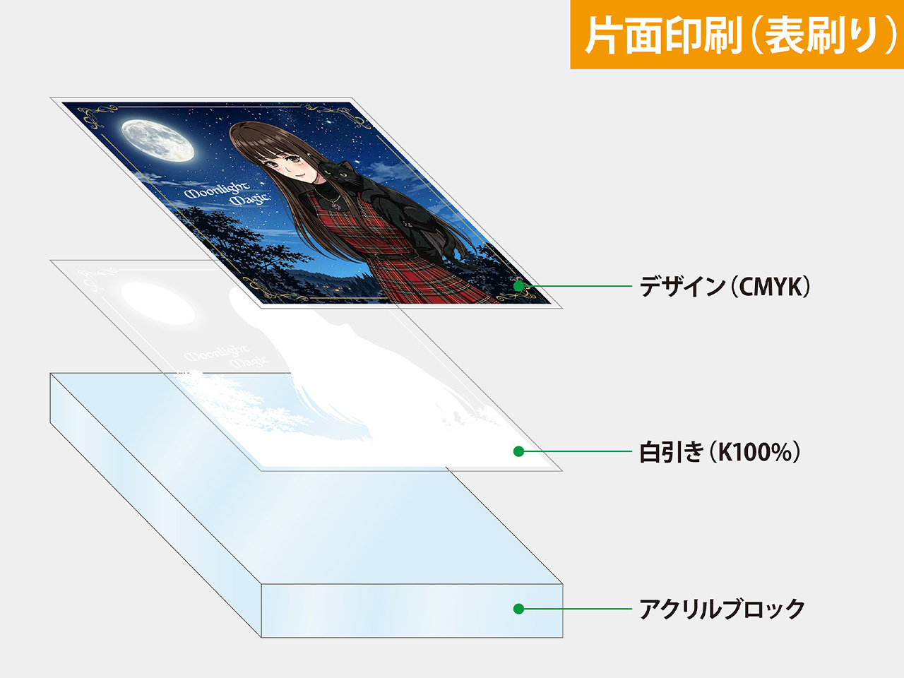 片面印刷（表刷り）