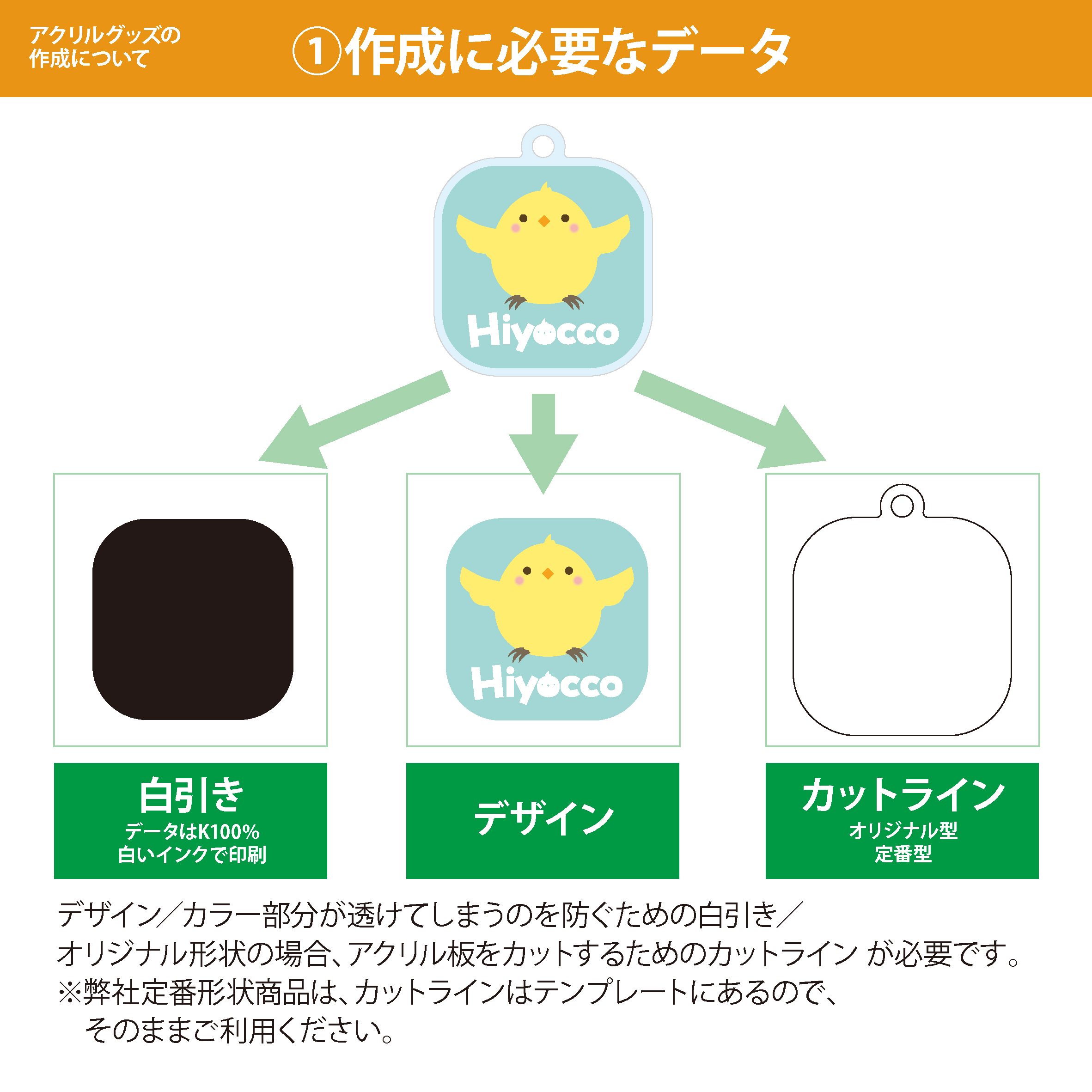 アクリルグッズ入稿データの説明図解
