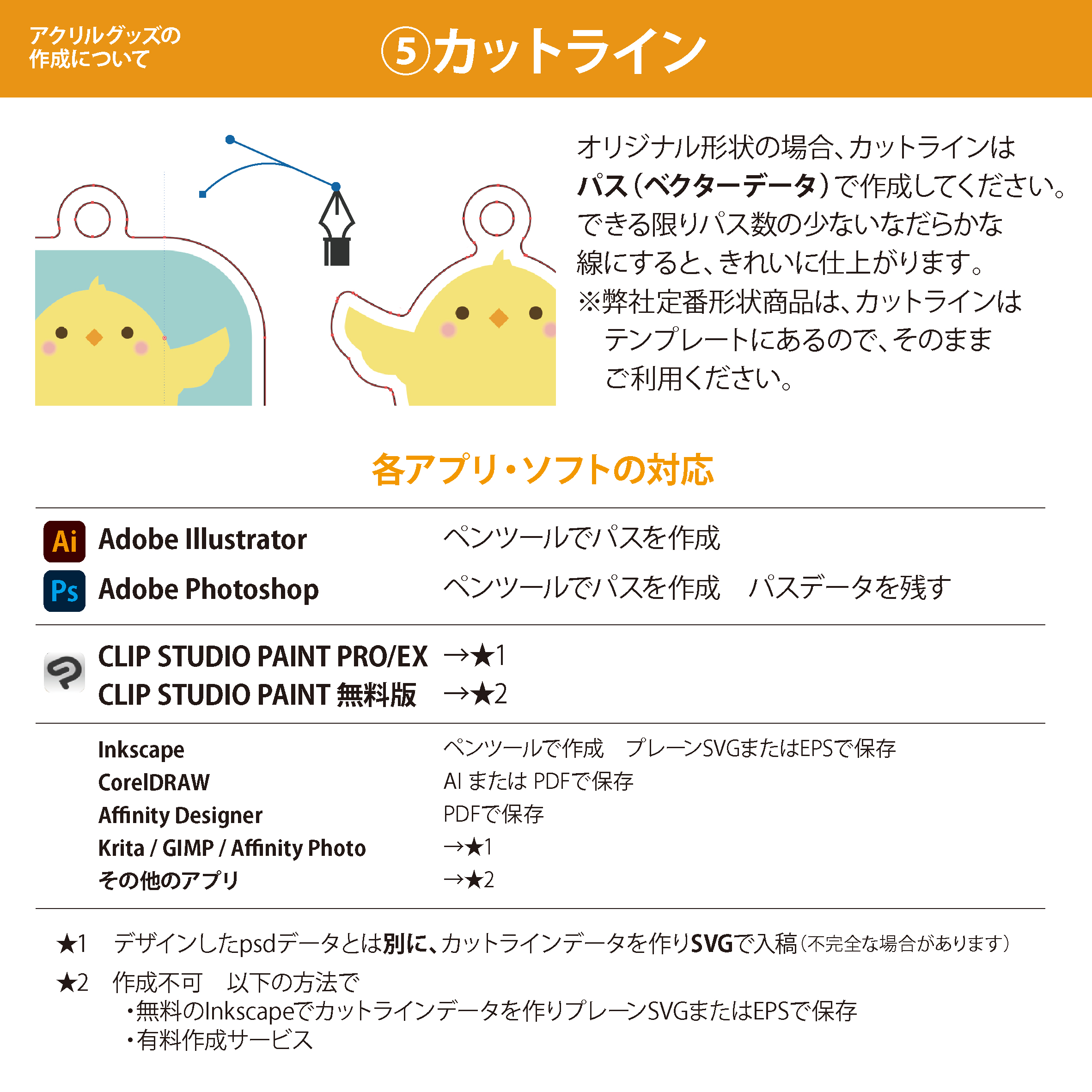 アクリルグッズ入稿データの説明図解