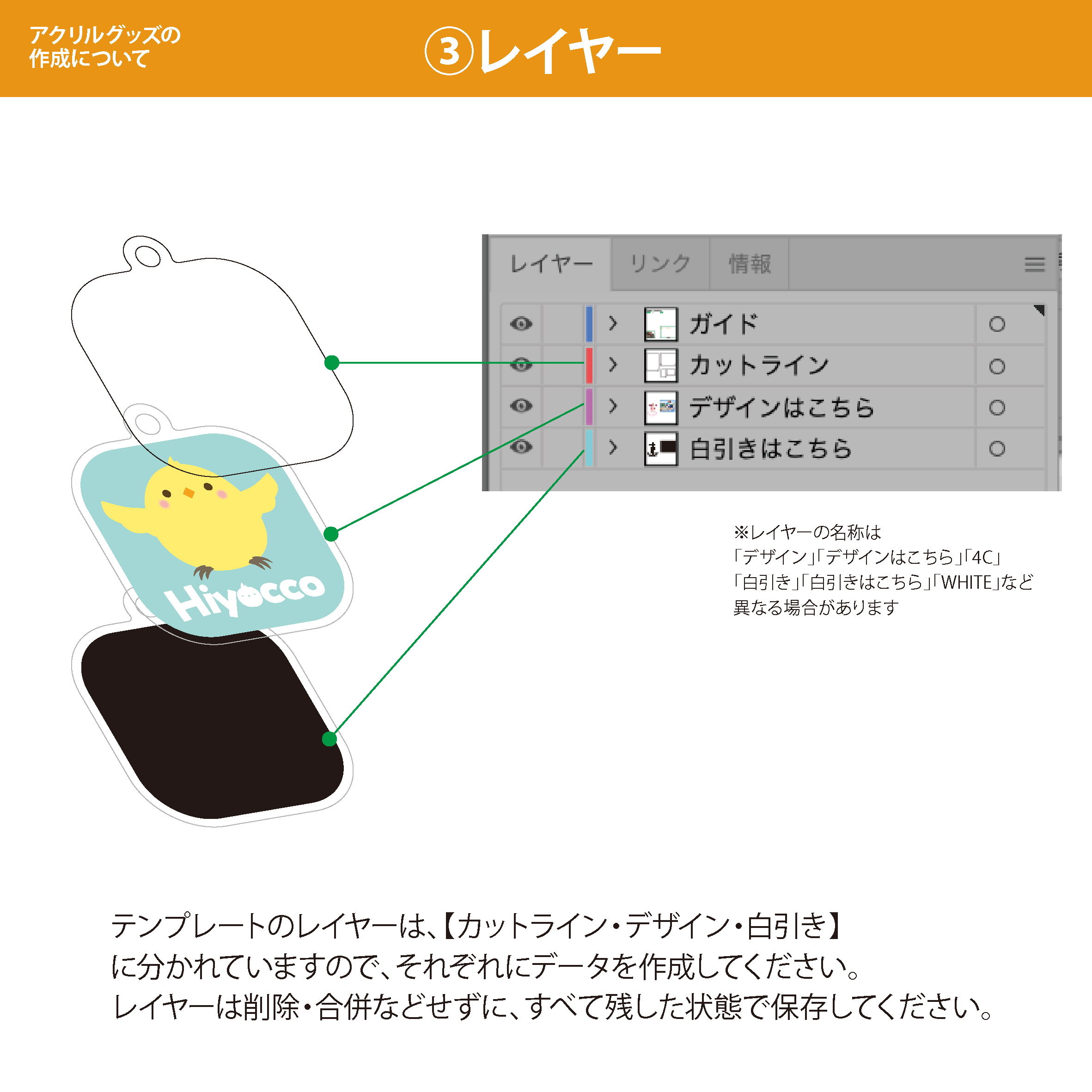 アクリルグッズ入稿データの説明図解