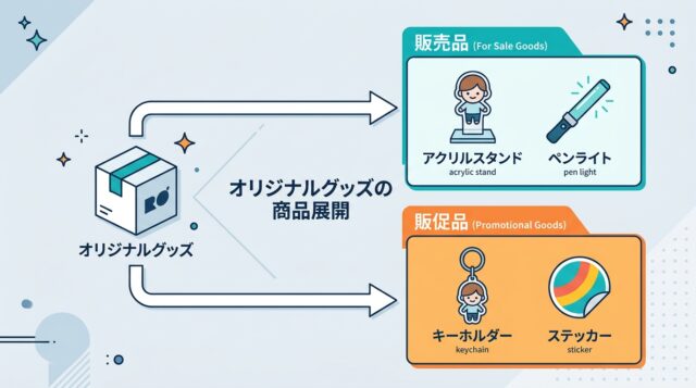 オリジナルグッズは何に使われている？問い合わせデータで見る用途別トレンド